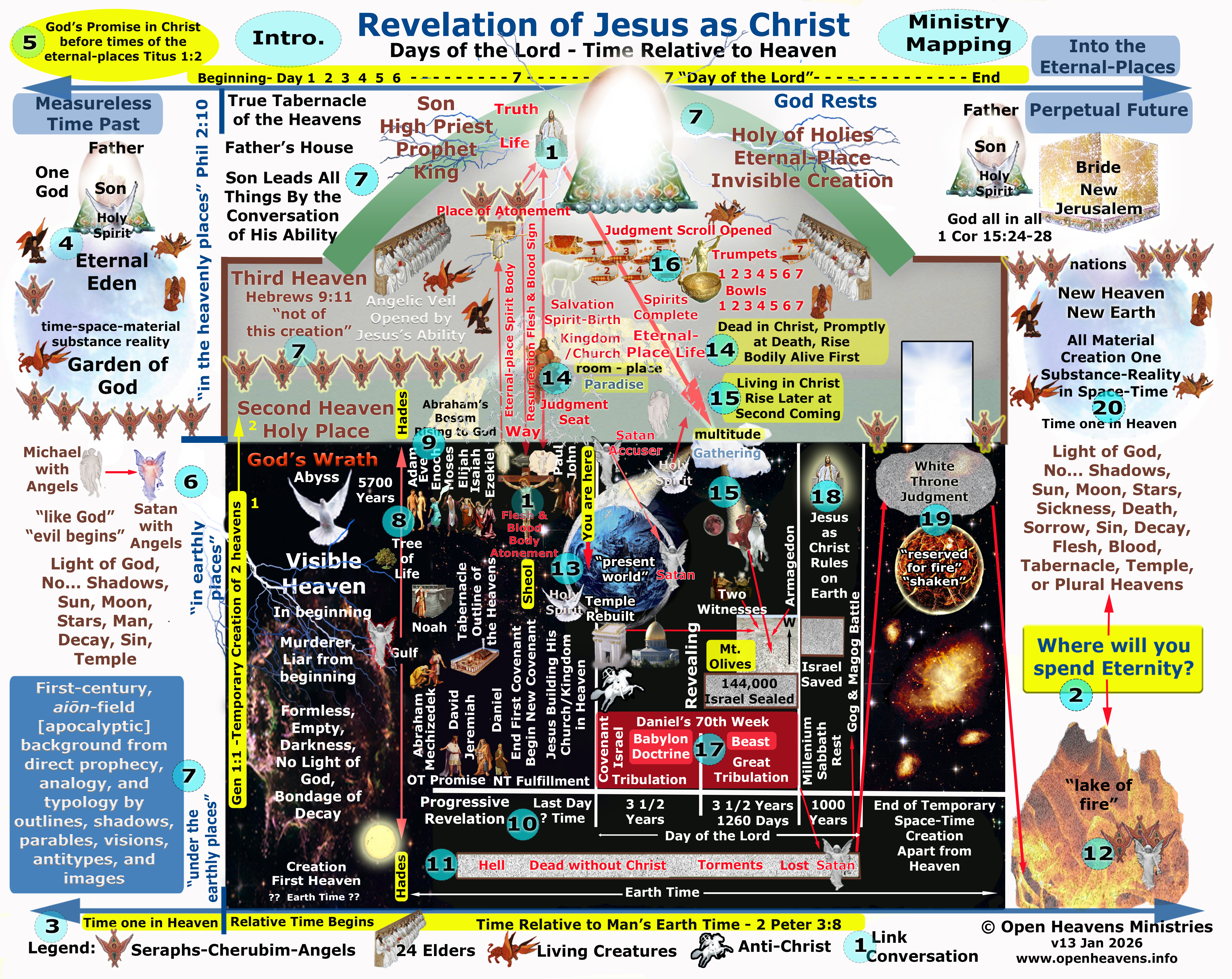 Mapping Revelation of Jesus as Christ